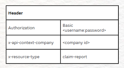 Claim Report API Integration