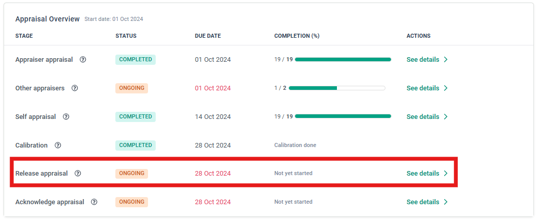 How to Send Reminders to Employees to Acknowledge Their Appraisal Form